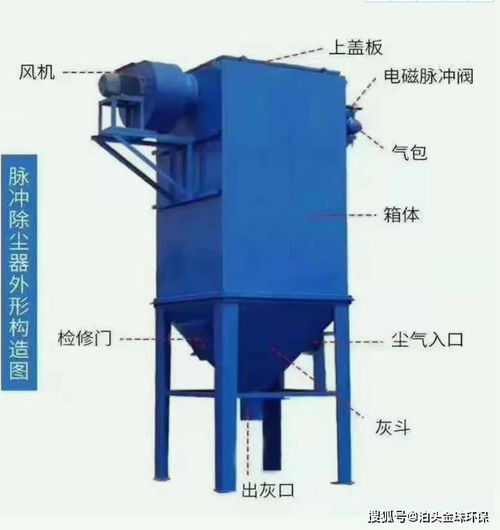 工業(yè)專(zhuān)用脈沖除塵器,dmc型脈沖單機(jī)除塵器